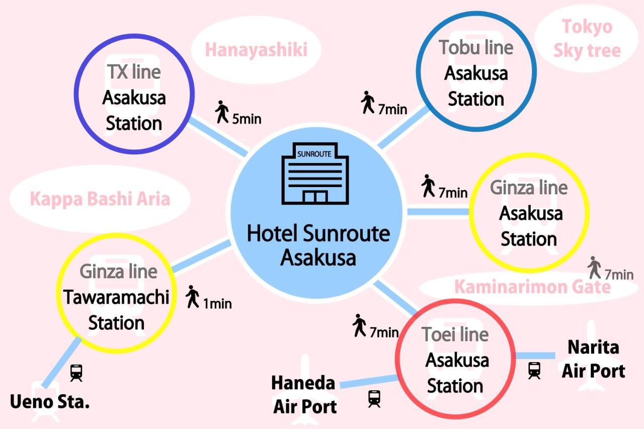 Hotel Sunroute Asakusa Токио Екстериор снимка